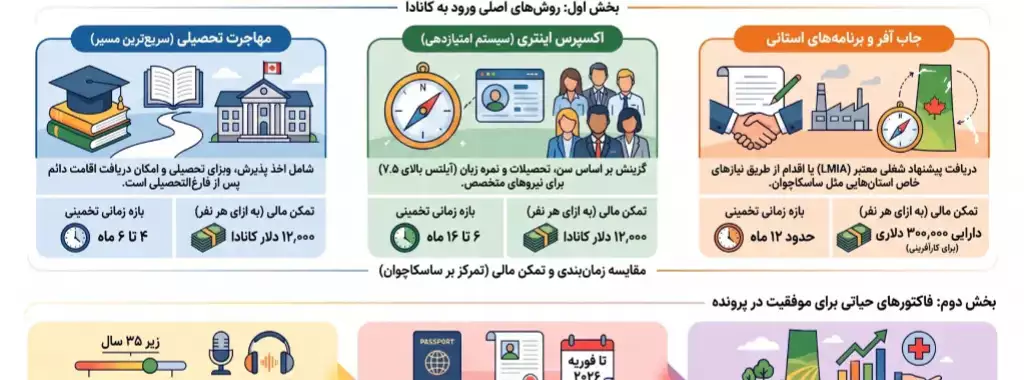  کانادا یا ژاپن؛ کدام برای تحصیل و مهاجرت بهتر است